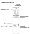 Interface HomeWorks HWI MI 120V QS-RPM 